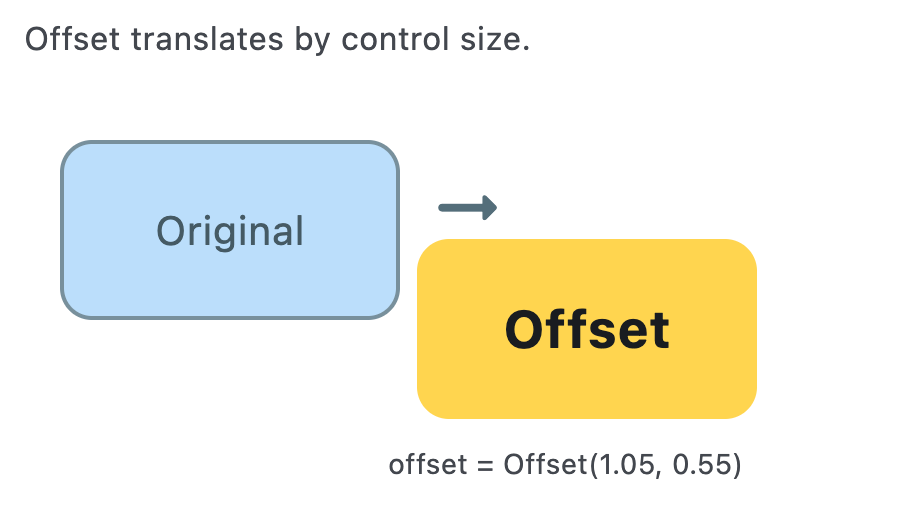 offset.png